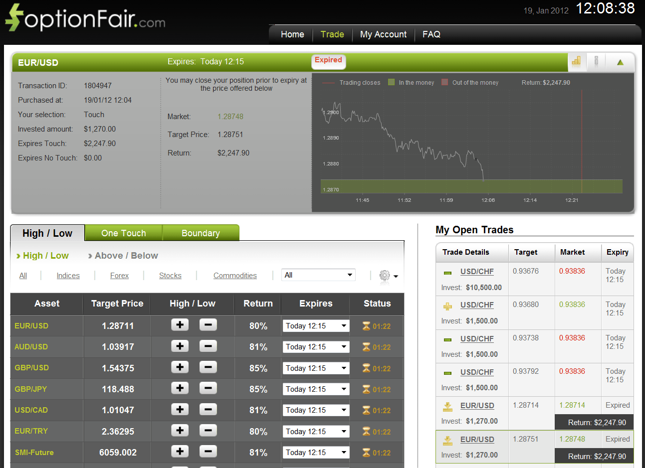Successful EUR/USD Trade on January 19, 2012 Successful EUR/USD Trade on January 19, 2012